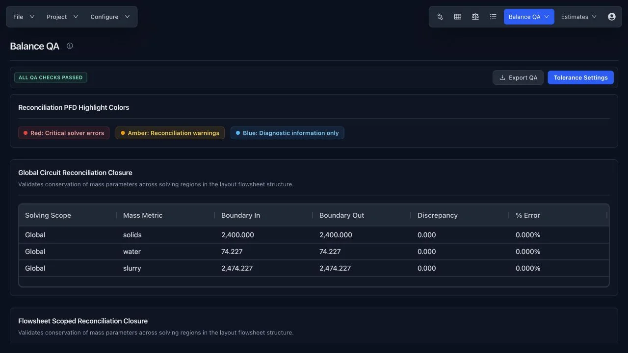 Flowify Balance QA workspace showing circuit closure checks and diagnostic results