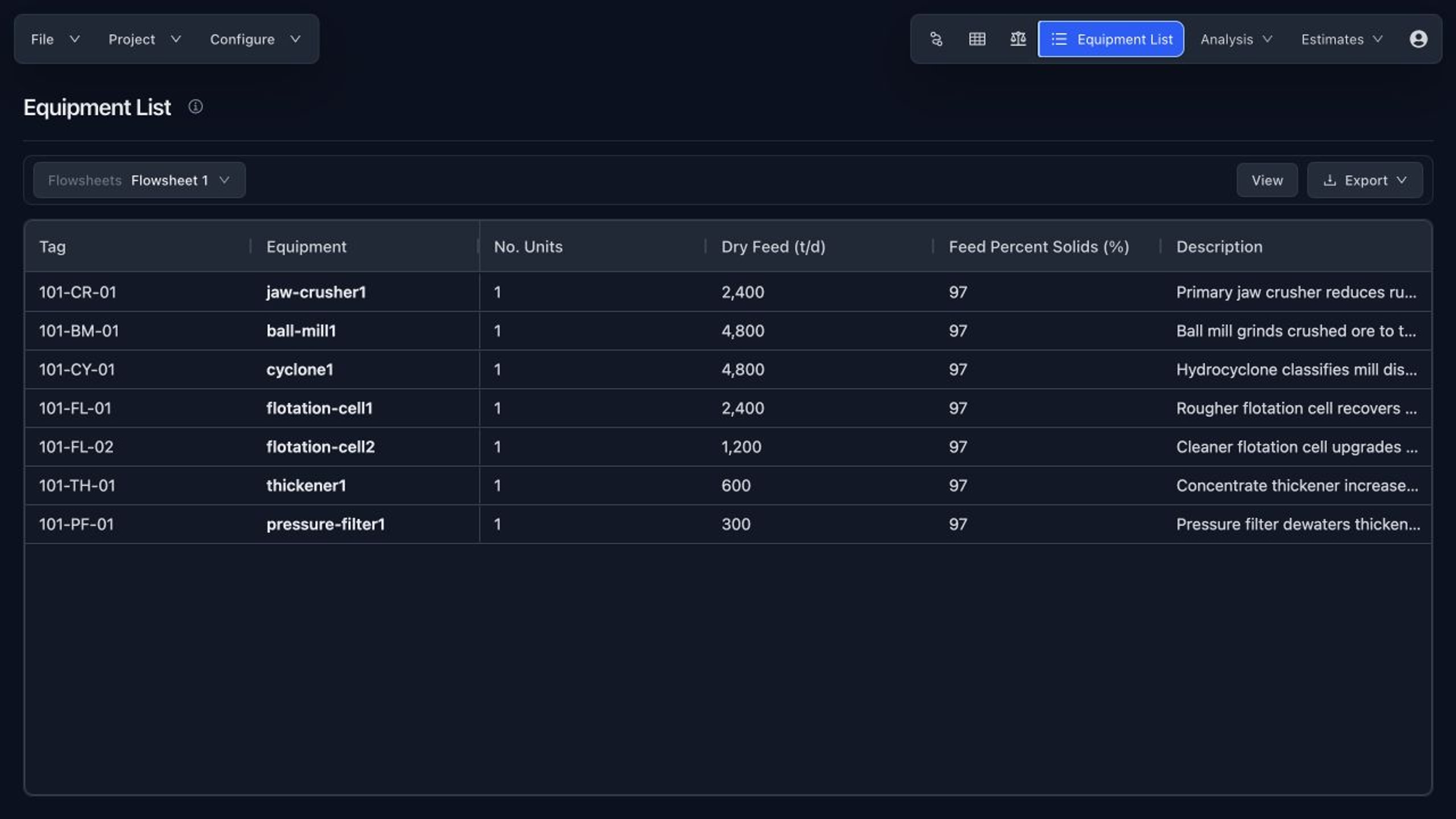 Flowify equipment list showing mineral processing equipment and engineering design fields