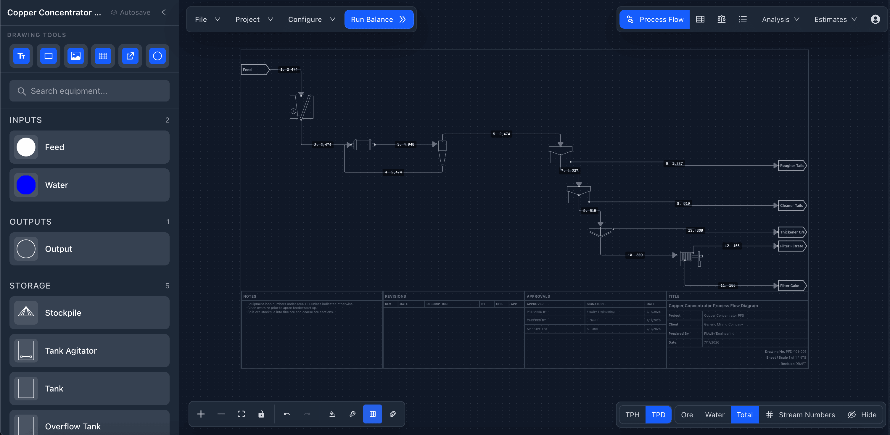 Mineral processing flowsheet with crushing, grinding, classification, flotation, and dewatering equipment in Flowify